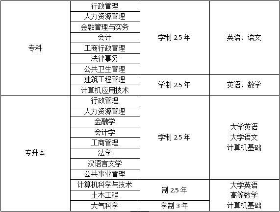 蘭州大學網絡學歷教育深圳招生處