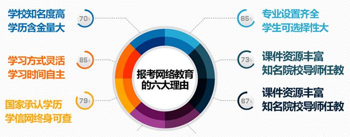 遠(yuǎn)程教育的發(fā)展現(xiàn)狀是什么