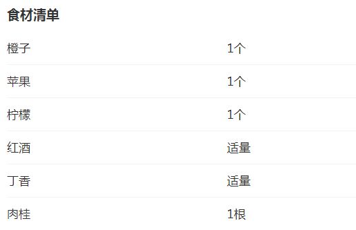 熱紅酒預防感冒