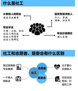 什么是社會工作者