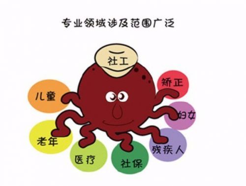 社會工作者是什么