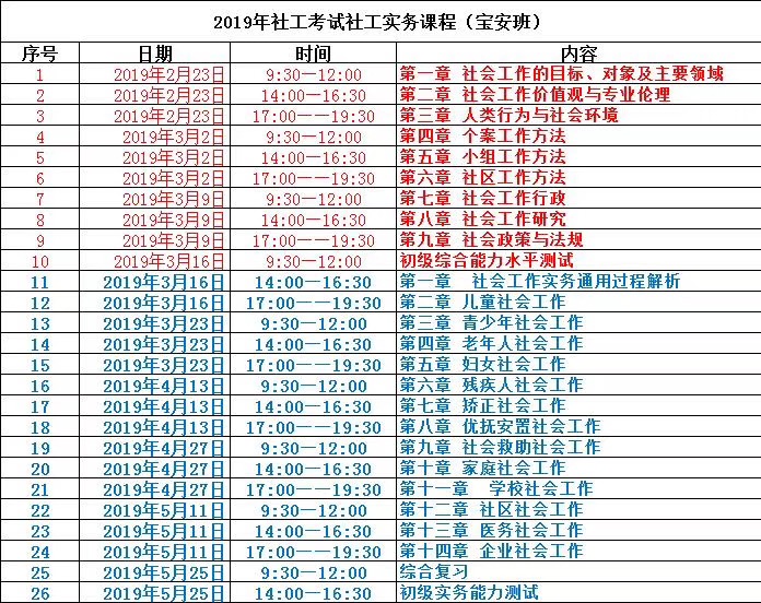 2019年助理社會工作師培訓