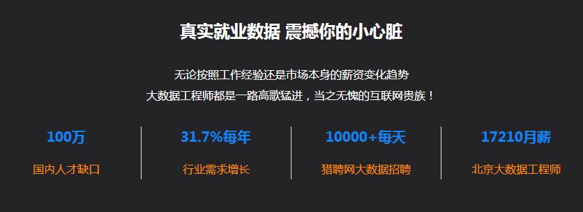 大數據分析工程師