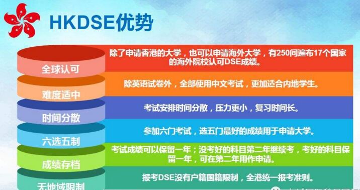 2019香港DSE考試