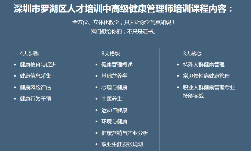 高級健康管理師培訓課程