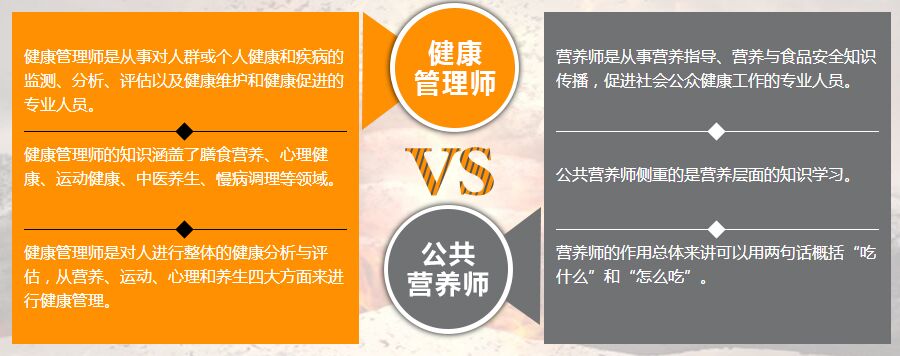 健康管理師考試內容