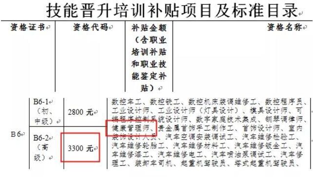 健康管理師補貼標準