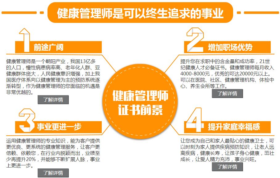 健康管理師的職業方向