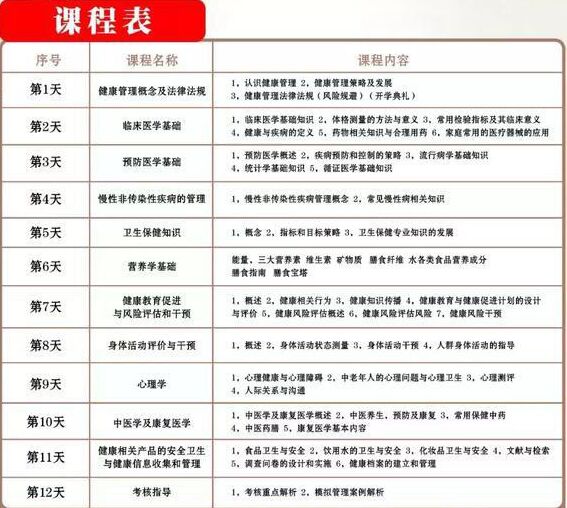 健康管理師高級