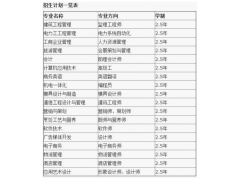 2021廣東南方職業學院招生簡章